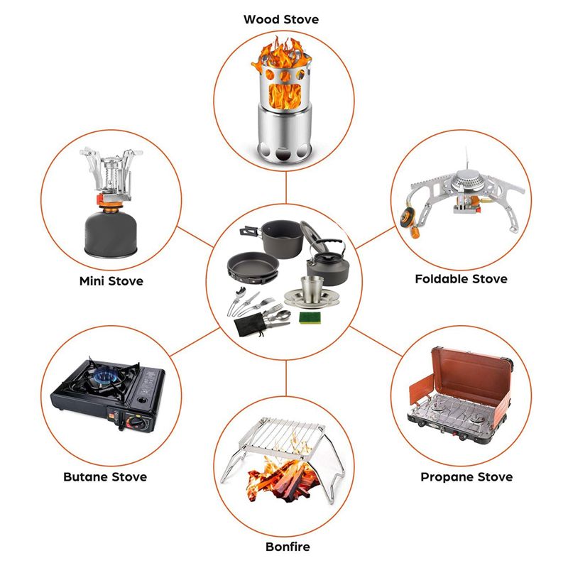 【購入者向け】キャンプ調理器具 ポータブル鍋 フライパン カ - Camping Cooking Accessories Set のレビューと価格