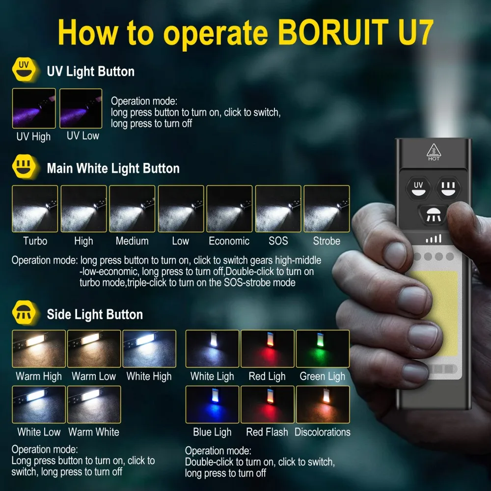 BORUiT U7 UV LED EDC懐中電灯 1100L - Camping Cooking Fish のレビューと価格