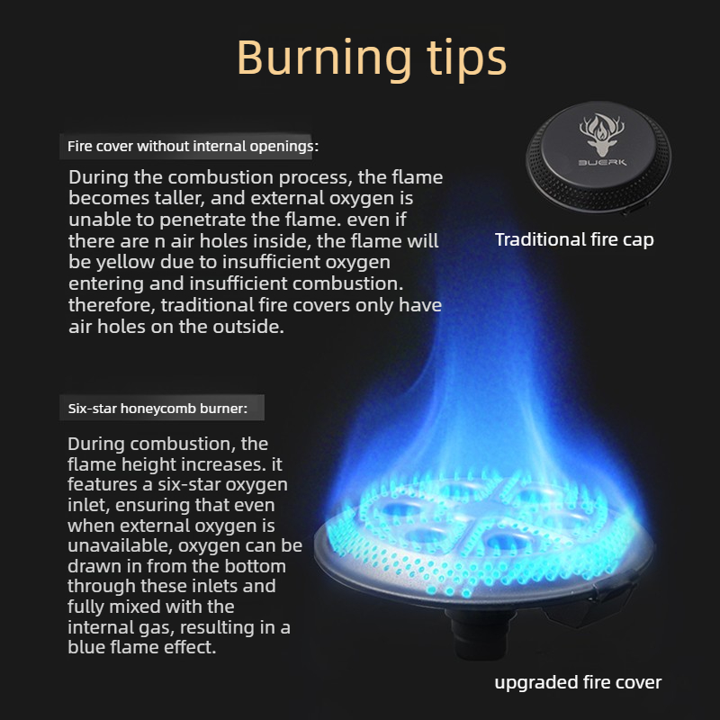 BUERK 新型UFOストーブ ポータブル折りたたみ式キャン - Camping Cooking Butane のレビューと価格